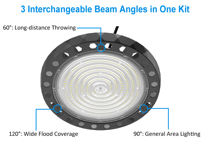 UFO High Bay Light Front View - Round LED High Bay Face